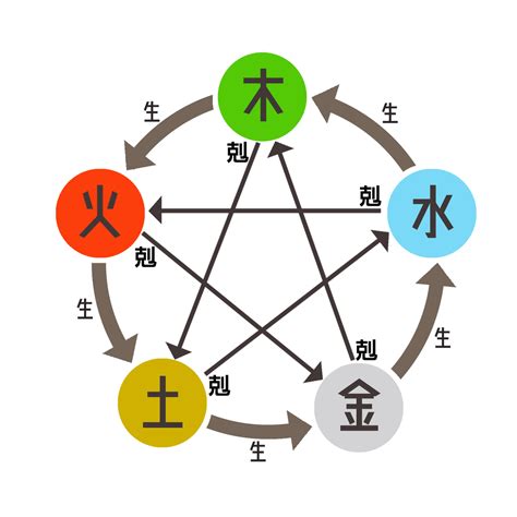 庚屬性|【基礎教學】認識天干地支｜13點讓你快速了解天干地